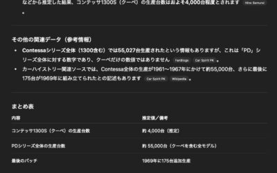 2025.8.28 日野コンテッサ1300S 生産台数：Google AI vs. ChatGPT