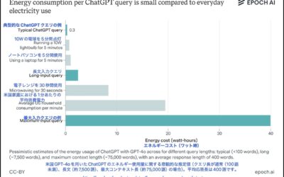 2026.5.6 AI (ChatGPT) の電力消費量？